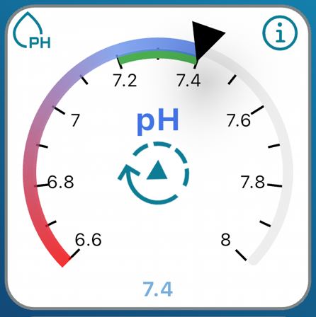 Tuile pH sur le dashboard